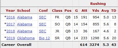 jalen hurts stats from osu game